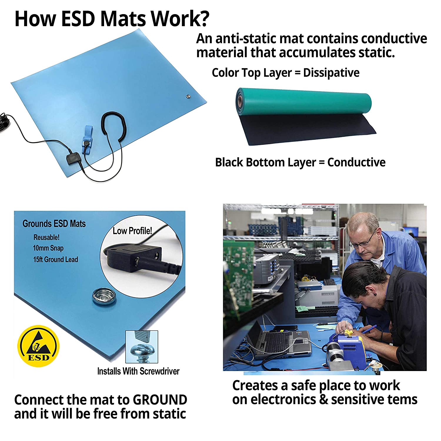 How ESD Mats Work ESD & Static Control Products Transforming Technologies