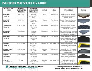 Click to View our Selection Guide