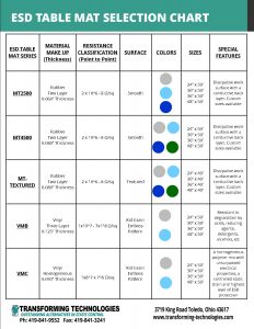 Static Mats are available in a variety of colors (click image to enlarge)