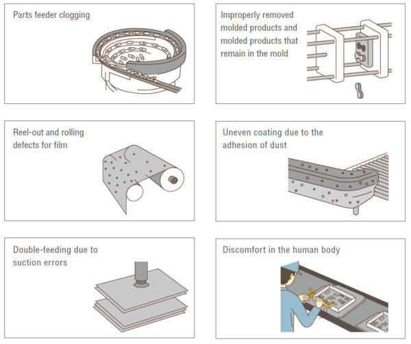 PRIMER ESD Ionizers for Static Control ESD & Static Control Products